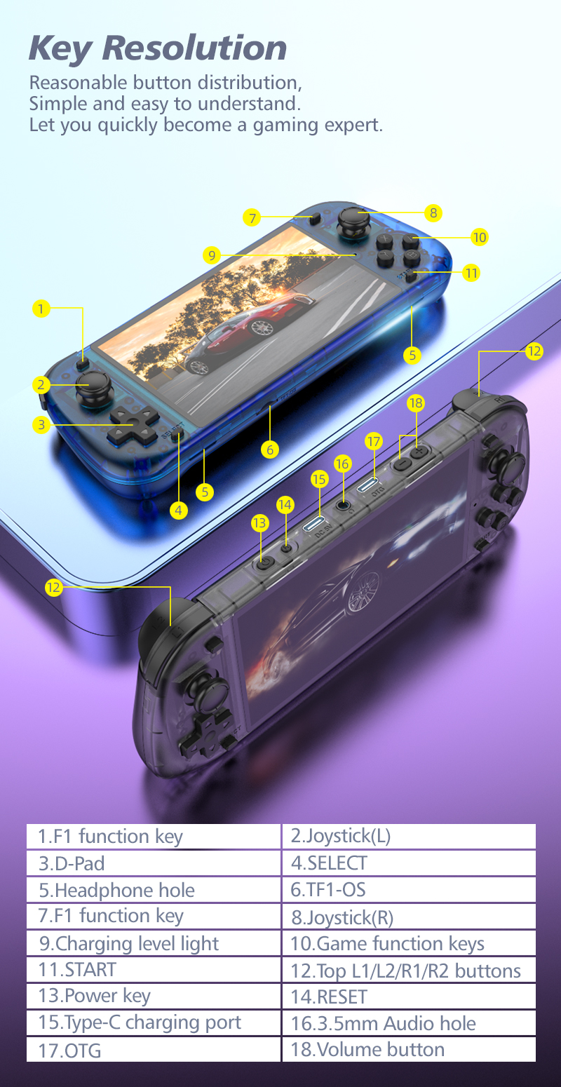 R50S Retro Handheld Games Cons - Gaming Console Online 리뷰 및 가격