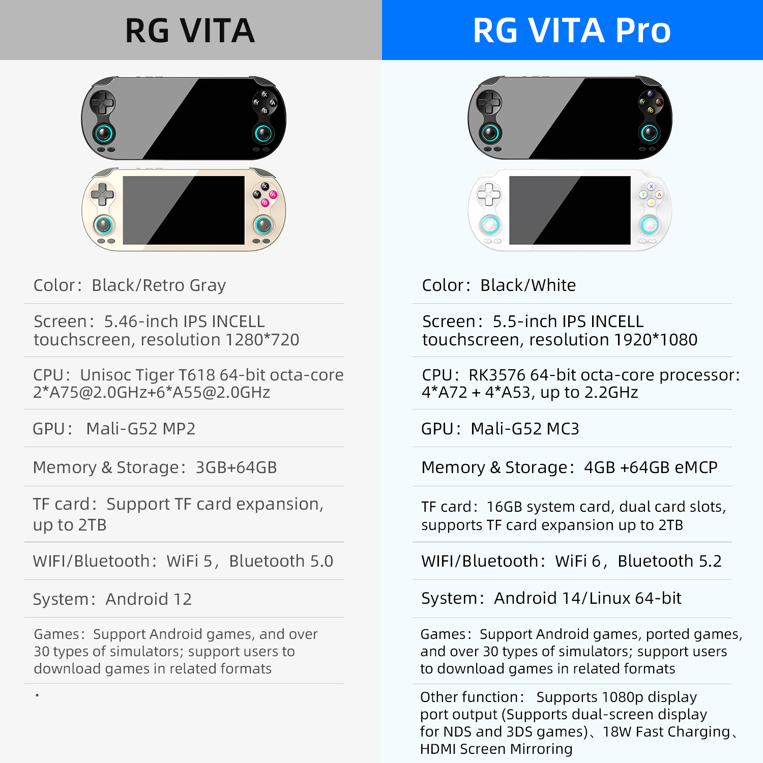ANBERNIC RG VITA Pro RG VITA R - Gaming Console Online 리뷰 및 가격